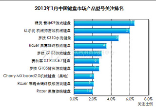һ¼TOP10