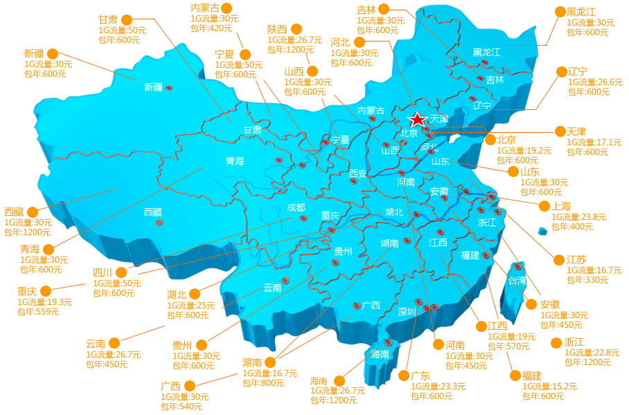 中国联通3G网络资费