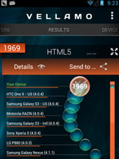 Vellamo HTML5���Գɼ�