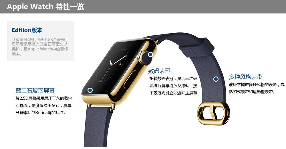 apple watch