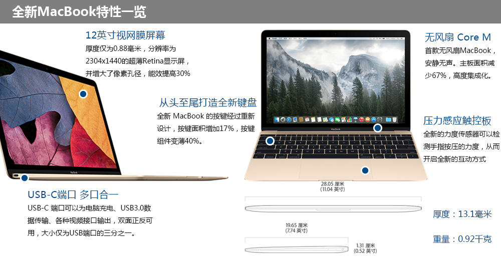 ȫMacBook