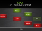 TXAA����ݼ���