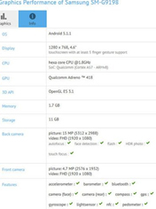 S6 Mini