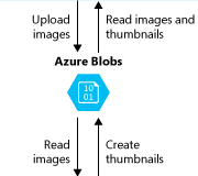 AzureƷASP.NET