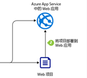 ASP.NET WebӦ