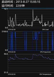 ����800���ܼ���ʵ��
