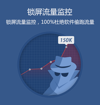 锁屏流量监控