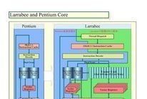 ALUCompute Unit