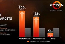 AMD Ryzen laptop