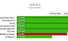 ��˺�MT6592�ֳܷ�¯