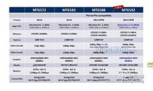 CPU�˺�A7 GPU��Ƶ���