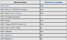 HTC׿4.3ع