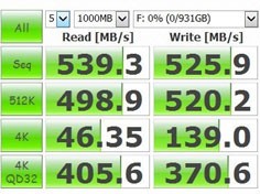 从速度值分辨SSD