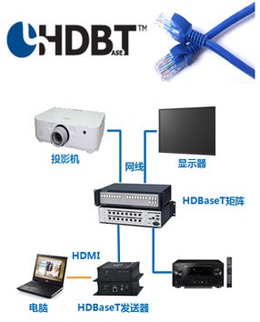 HDBase-T