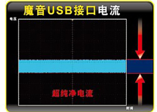 ˲·ܹUSBо