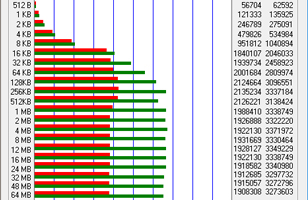 ATTO Disk Benchmark ׼д