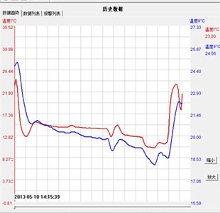 KFR-35GW/EF80S2¶