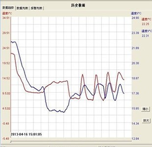 35GW/RDVdLC15-150¶