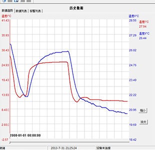  KFR-35GW/EFVLS3¶