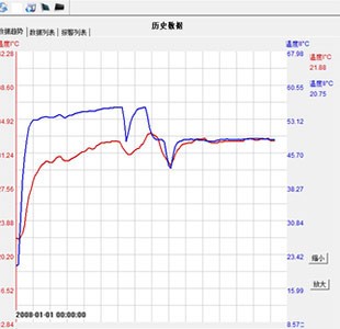 35GW/RDVdLC15-150ů¶