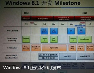 ·ͼй¶Windows 8.1ʽ10·