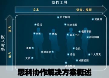 ˼��Э�������������