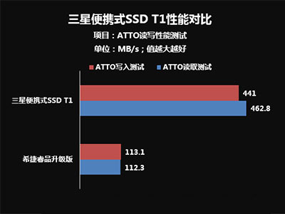 ATTOдܲ