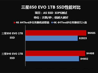AS SSD IOPS