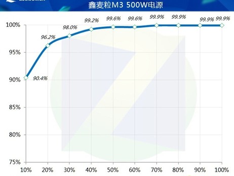 M3 500WԴ