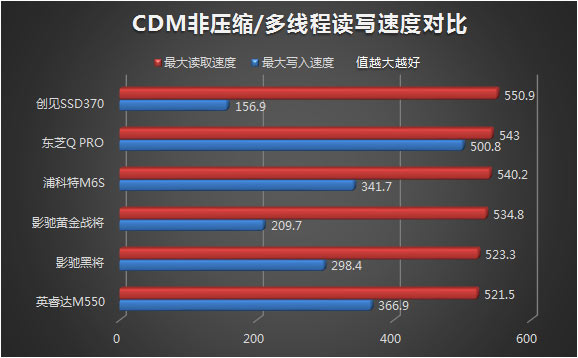 CDM