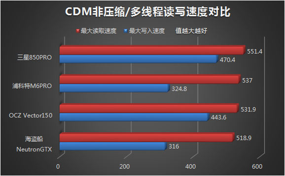CDM