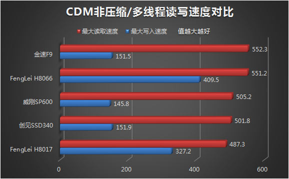 CDM