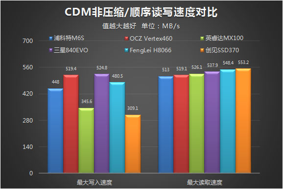 CDM