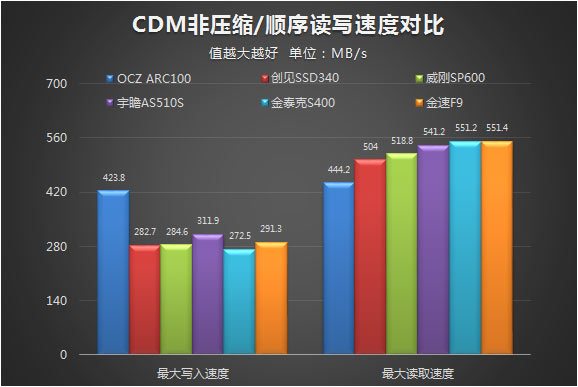 CDM