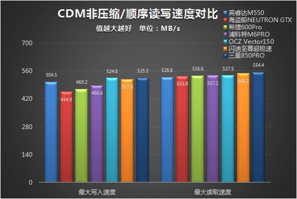 CDM