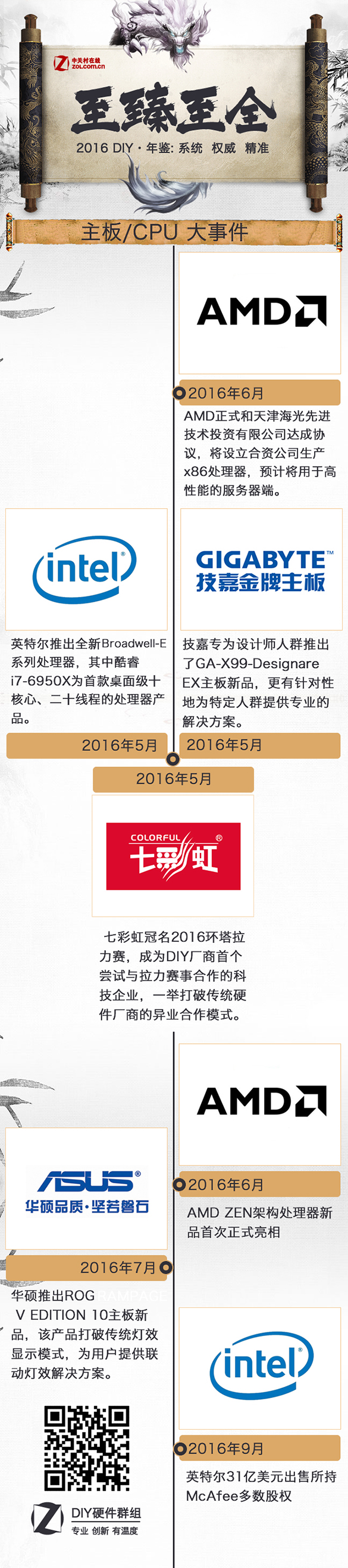 2016DIY һͼ/CPU¼