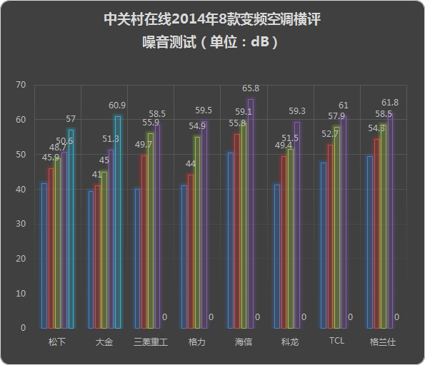 三千到六千元 八款apf變頻空調橫評--中關村在線