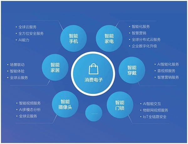 腾讯云·云上好CP
