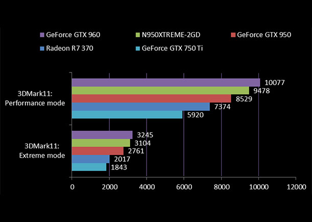 ȫ泬ԽGTX750 Tiߴ40%