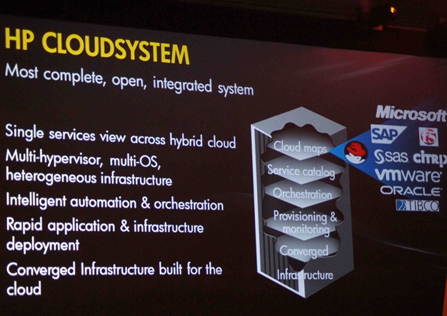 惠普CloudSystem聚合基础设施平台