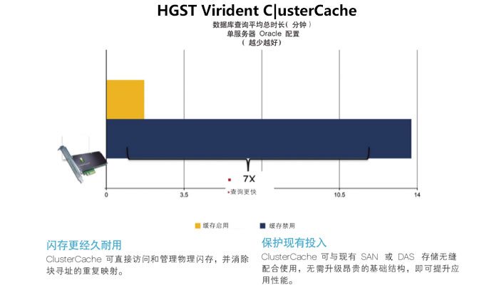HGST Virident C|usterCache