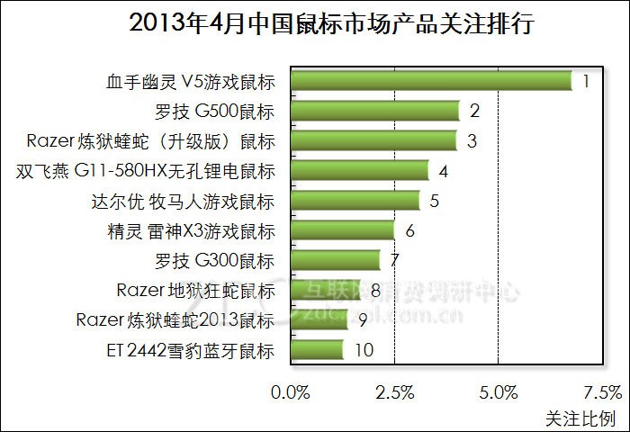 ·굥ƷTOP10