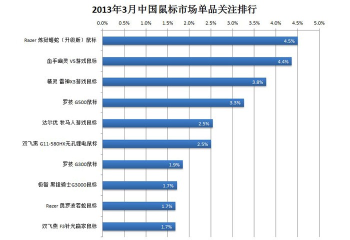 ·굥ƷTOP10