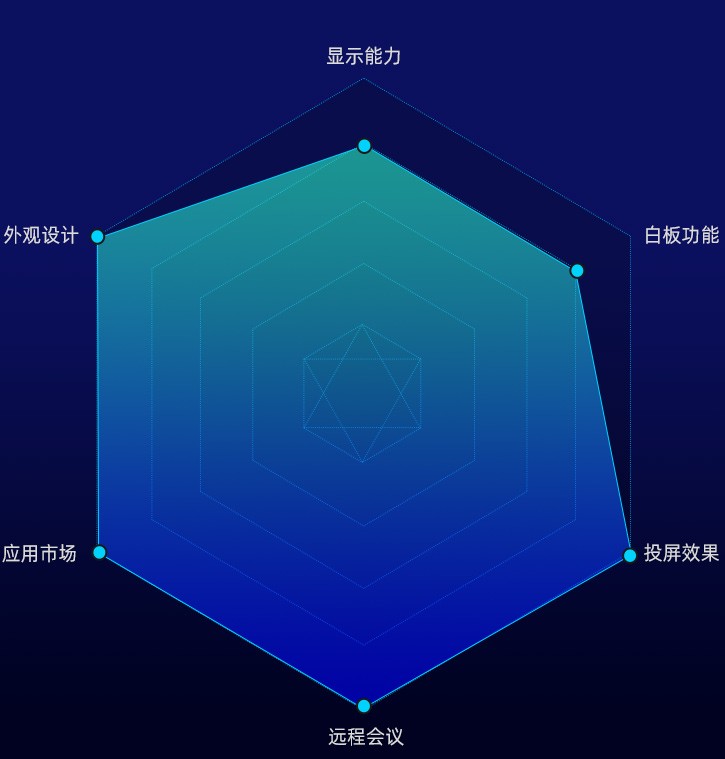 <em>��Ϊ��ҵ�ǻ���<br/>
ideahub Pro  65Ӣ��</em>
<i>��:</i>
<b>38798</b>