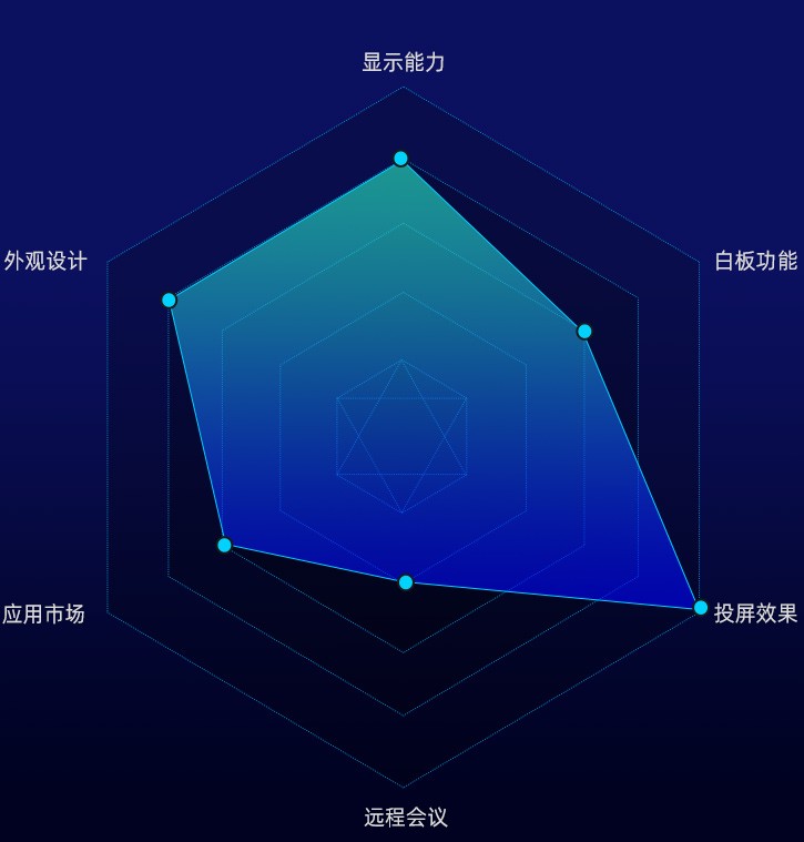 <em>NETRIX����ƽ��<br/>
 NS651R 65Ӣ��</em>
<i>��:</i>
<b>19999</b>