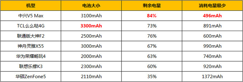 ˭�����������ߣ�2014��ǧԪ���ֻ�����