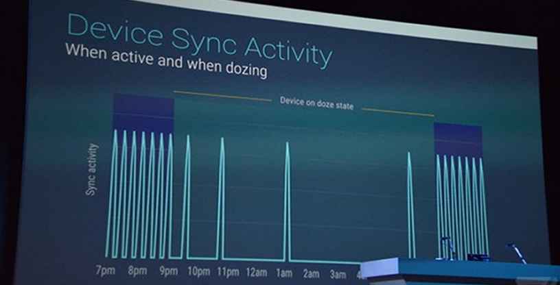 Android M�ܴ��Nexus5�����ӳ�1.7��